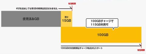 チャージ