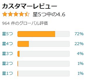 amazon 評価