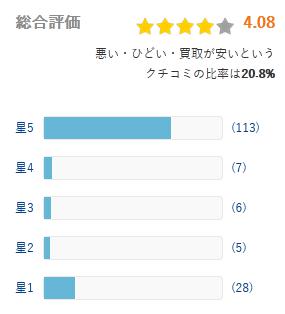 ヒカカク 評価