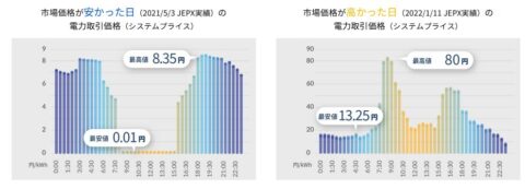 電気代