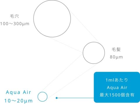 Aqua Air 超微細気泡