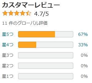 amazon 評価