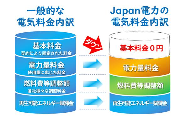Japan電力 ジャパン電力 特徴
