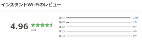 Yahoo!ショッピング 評価