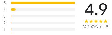 google 評価