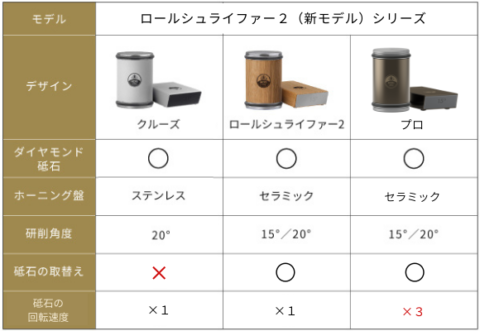 比較