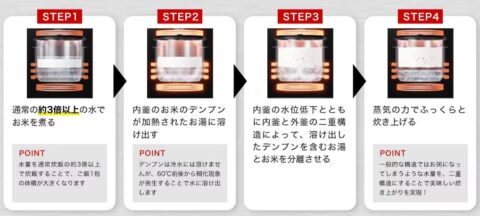 糖質カット炊飯
