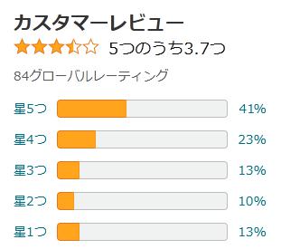 amazon HOBOT−2S 評価
