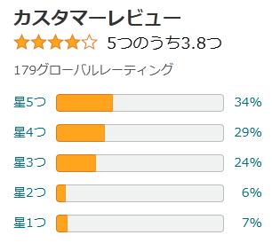 amazon HOBOT-388 評価