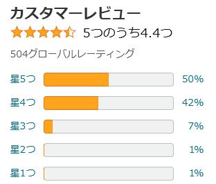 amazon 評価