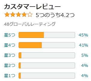 amazon 評価