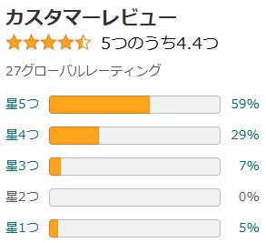 amazon HOBOT-R3 評価