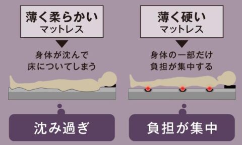 体圧分散