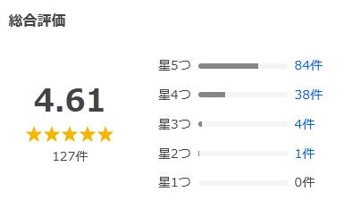 Yahoo!ショッピング 評価