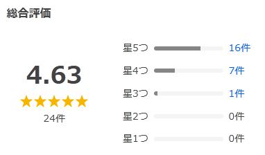 Yahoo!ショッピング 評価