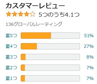amazon 評価