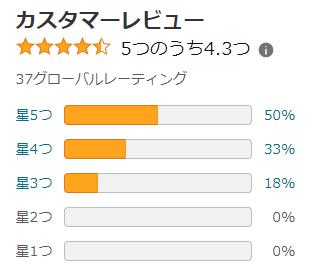 amazon 評価