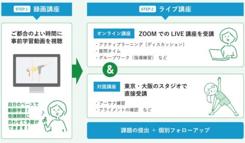 オンライン 対面