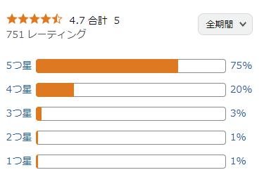amazon 評価