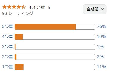 amazon 評価