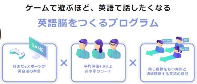 ゲシピ eスポーツ英会話 特徴