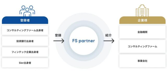 FSパートナー 特徴