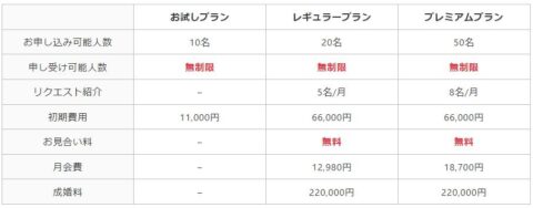 料金プラン