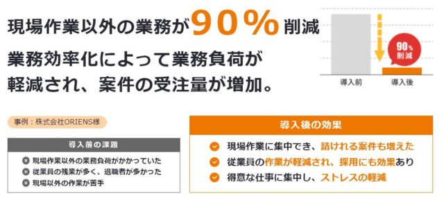 ツクノビBPO 特徴