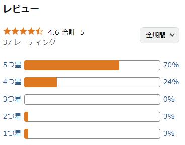 amazon 評価