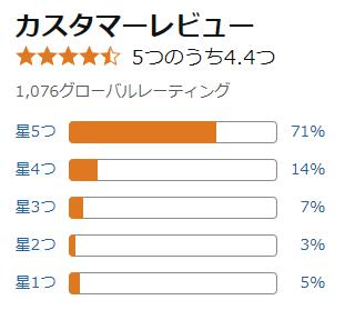 amazon 評価