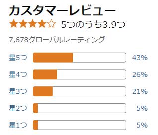 amazon 評価