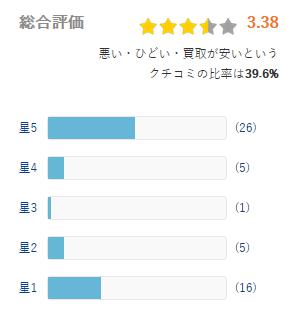 ヒカカク 評価