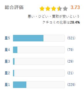 ヒカカク 評価