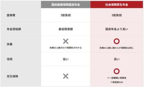 社会保険