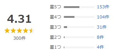 Yahoo!ショッピング 評価