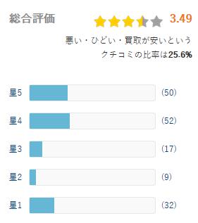 ヒカカク 評価