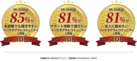 アンケート結果