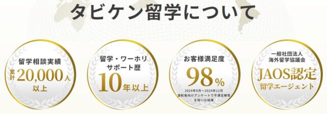 タビケン留学 特徴