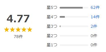 Yahoo!ショッピング 評価