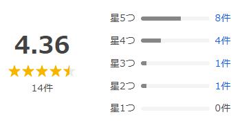 Yahoo!ショッピング 評価