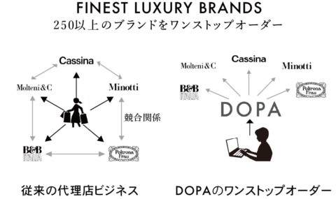 正規品 ワンストップ