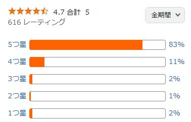 amazon 評価