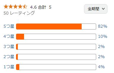amazon 評価