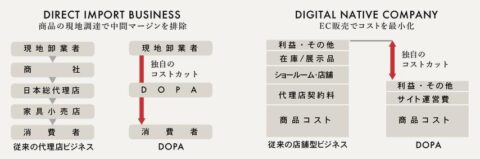 低価格