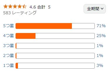 amazon 評価
