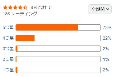 amazon 評価