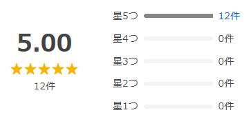 Yahoo!ショッピング 評価
