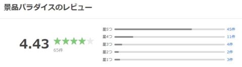 Yahoo!ショッピング 評価