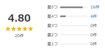 Yahoo!ショッピング 評価