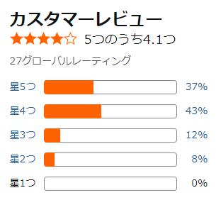 amazon 評価